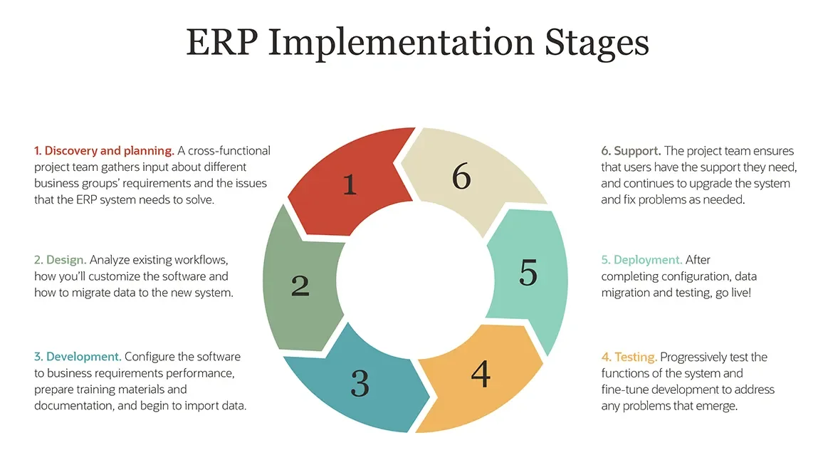 Erp Software For Process Manufacturing